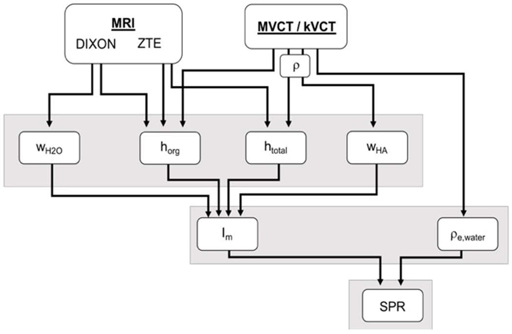 Figure 3: