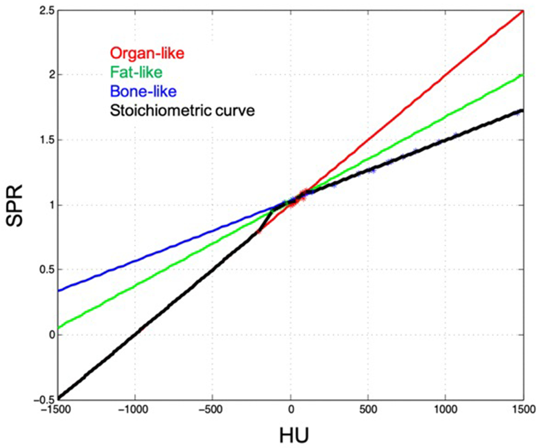 Figure 5: