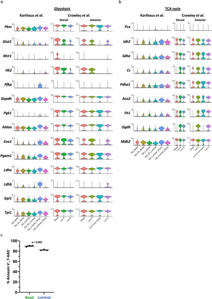 Extended Data Fig. 2