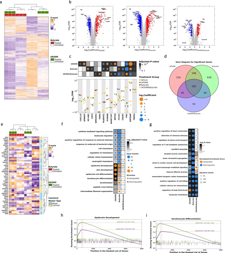 Extended Data Fig. 8