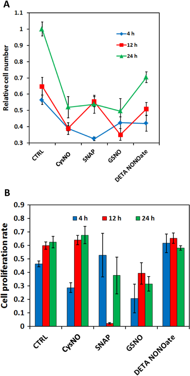 Fig. 13.