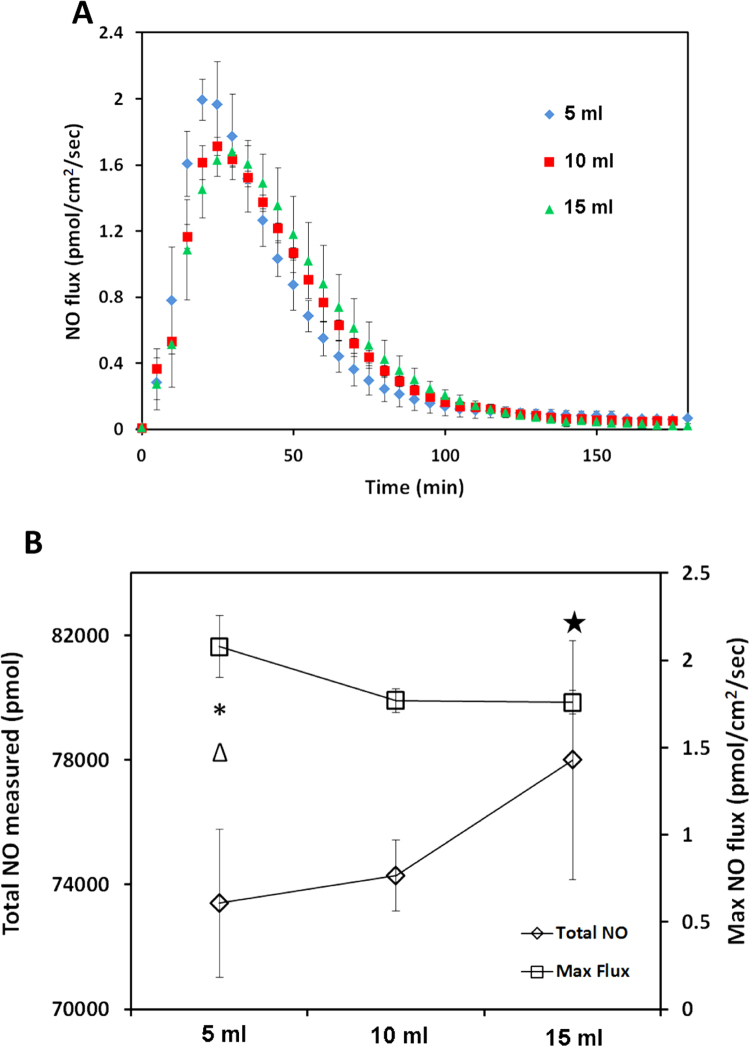 Fig. 10.