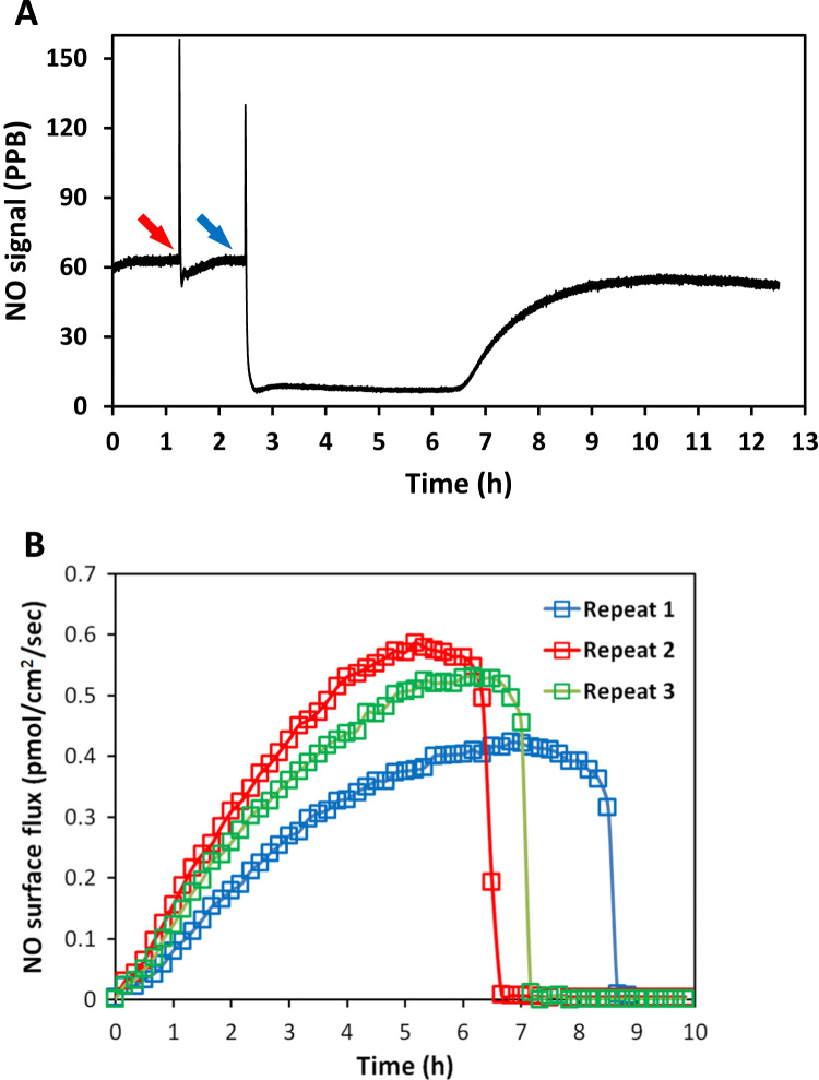 Fig. 6.