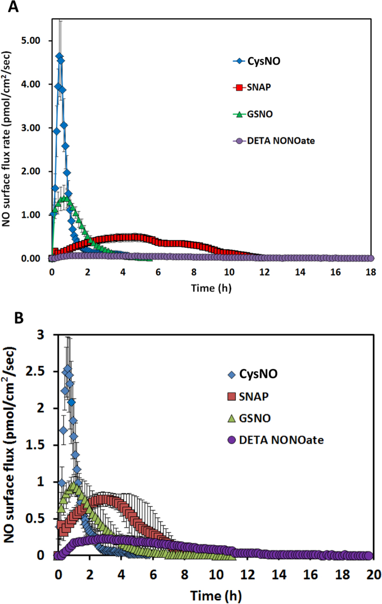 Fig. 12.