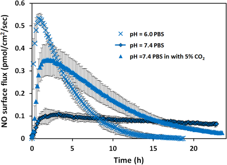 Fig. 7.