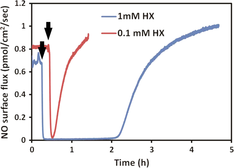 Fig. 9.