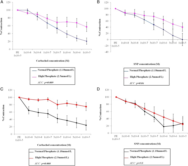 FIGURE 2