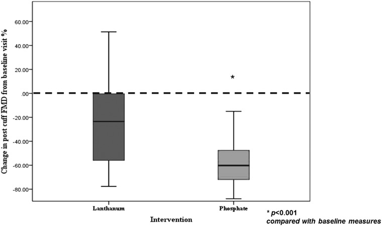 FIGURE 5