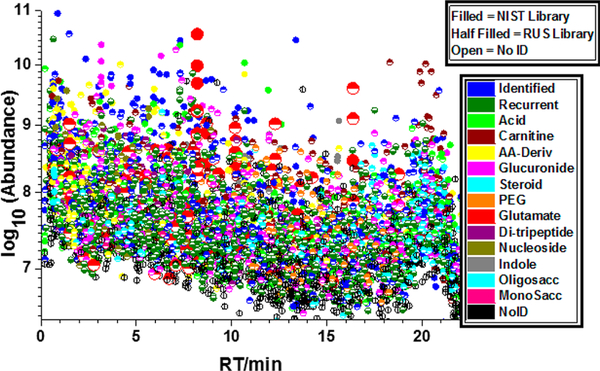 Figure 5.