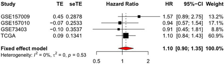 Fig 12