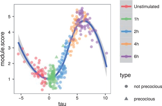 Fig. 4.