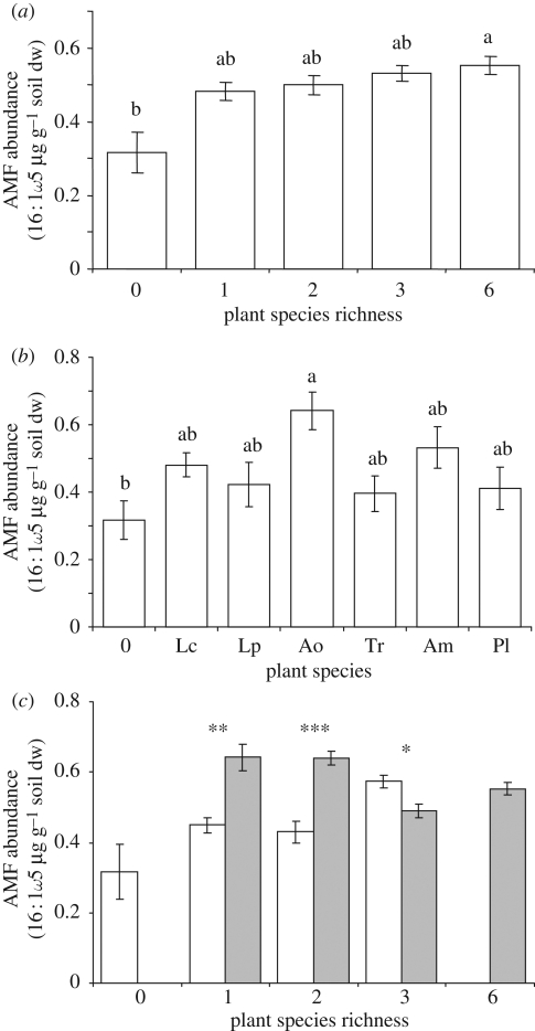 Figure 1.