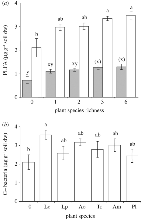 Figure 2.