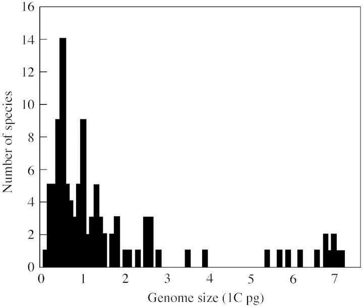 graphic file with name mcg104f1.jpg