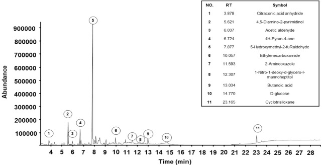 Figure 3.