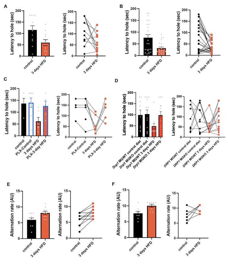 Figure 5—figure supplement 2.