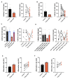Figure 5—figure supplement 2.