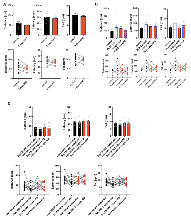 Figure 5—figure supplement 3.