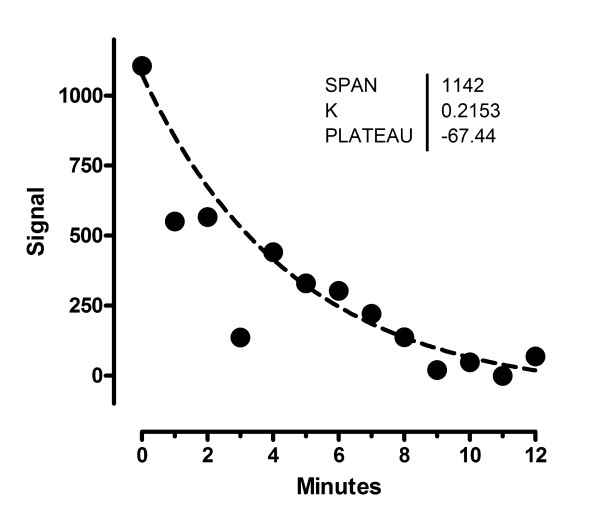 Figure 18