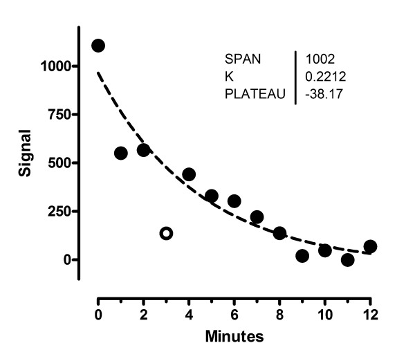 Figure 21