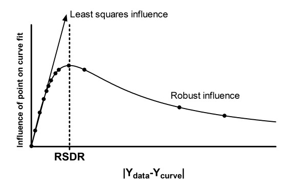 Figure 19