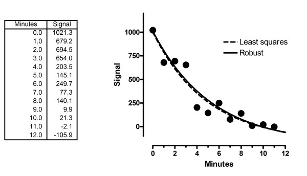 Figure 22