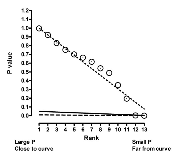 Figure 20