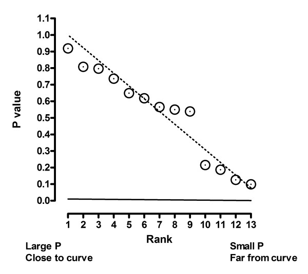 Figure 23