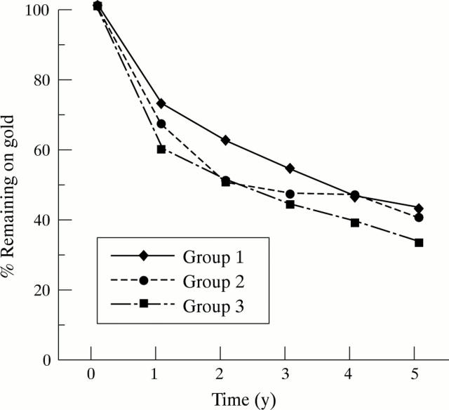 Figure 4  