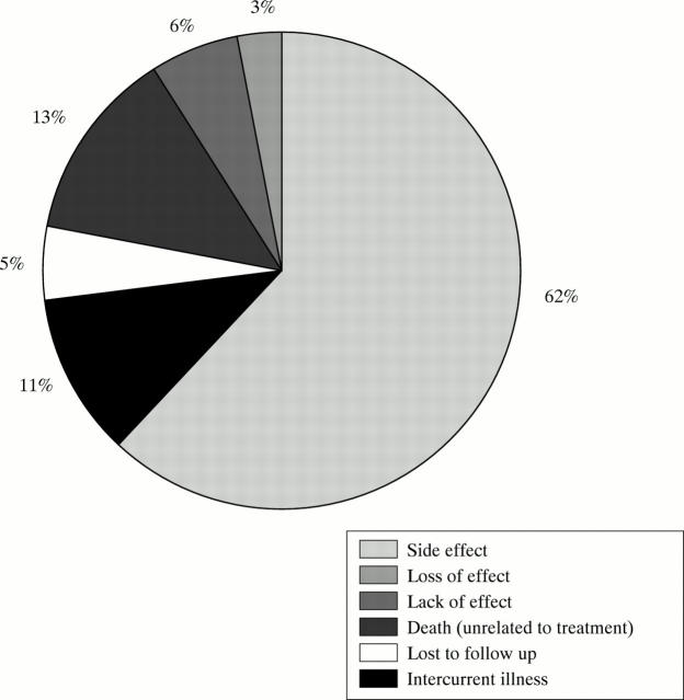 Figure 3  