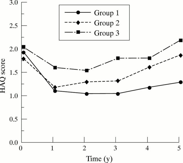 Figure 1  