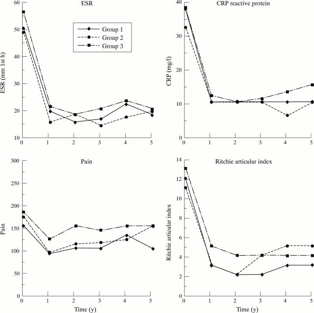 Figure 2  