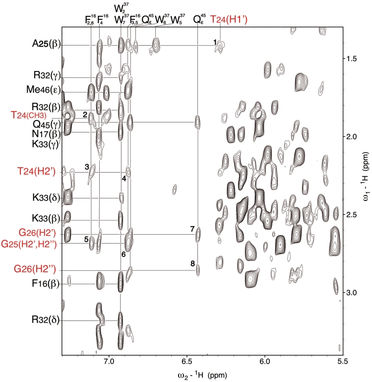 Figure 5.