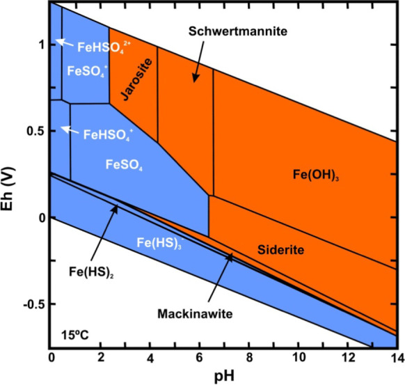Fig. 9