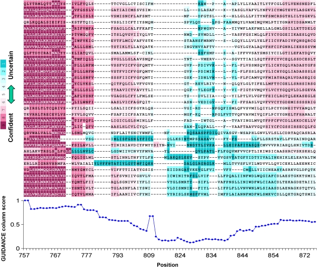 FIG. 7.