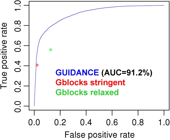 FIG. 6.