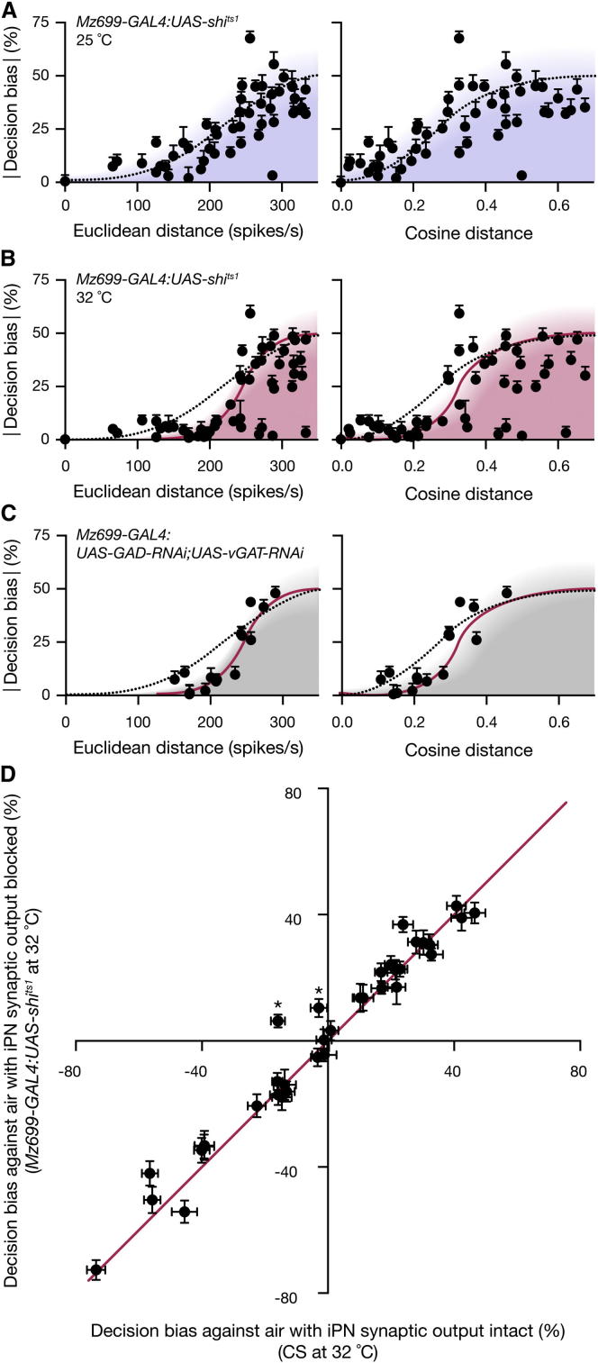 Figure 6