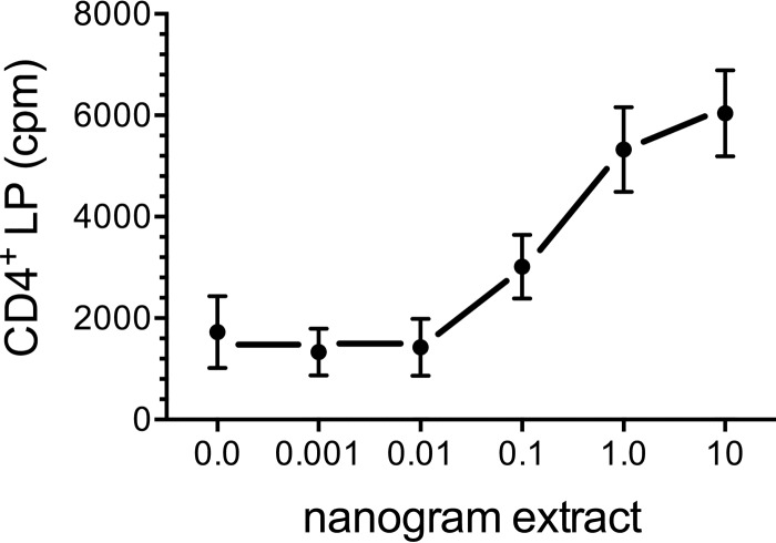 FIG 4 