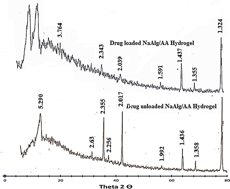 Figure 12.