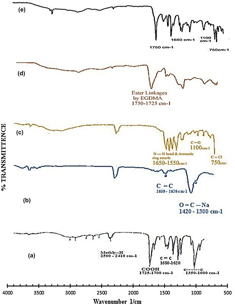 Figure 10.