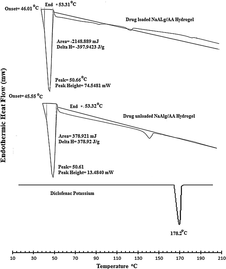 Figure 11.