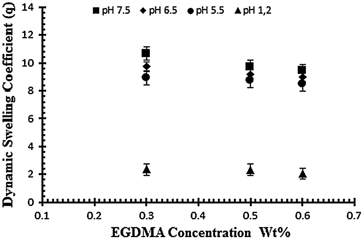 Figure 6.