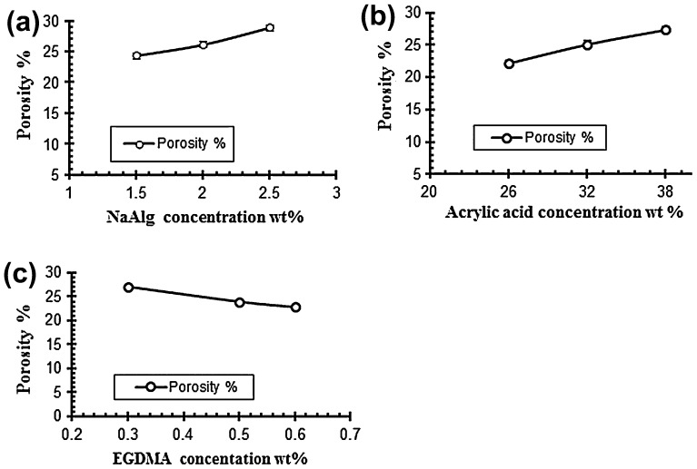 Figure 9.