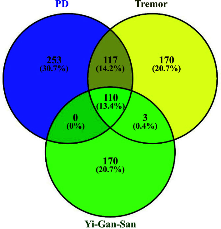 Fig. (2)