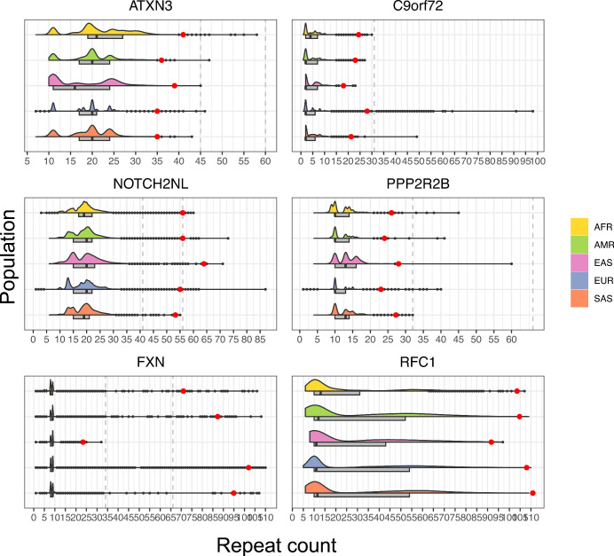 Extended Data Fig. 6