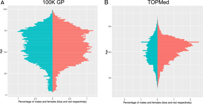 Extended Data Fig. 1