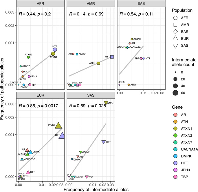 Extended Data Fig. 7