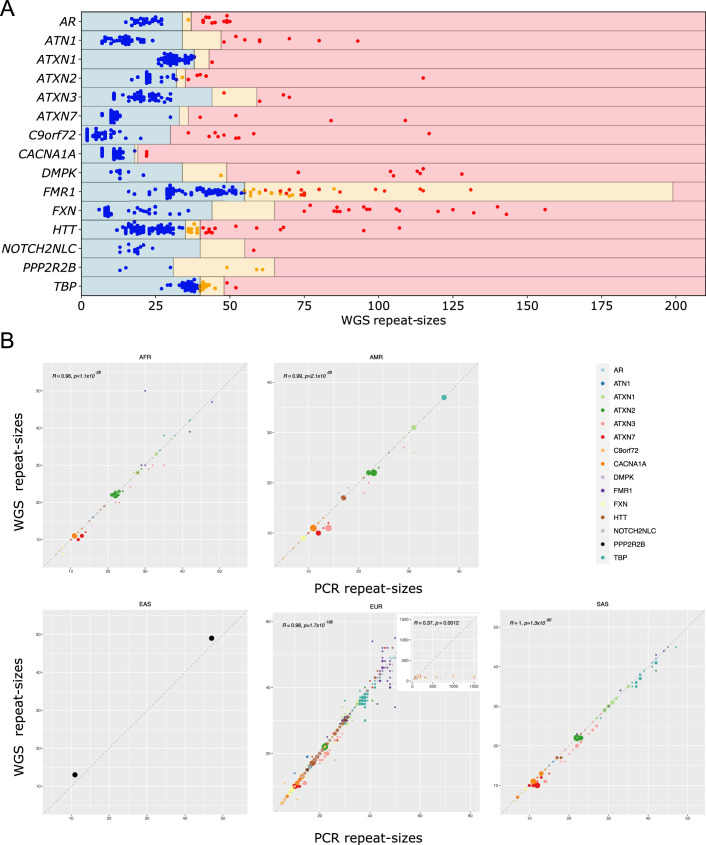 Extended Data Fig. 3