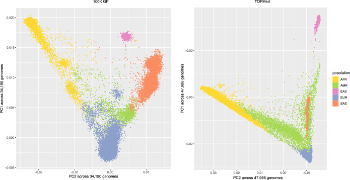 Extended Data Fig. 2