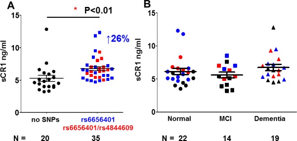 Fig 8